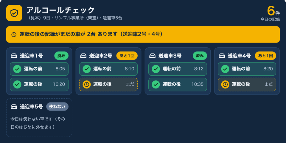 送迎車のアルコールチェックの見本の画面(数は架空)